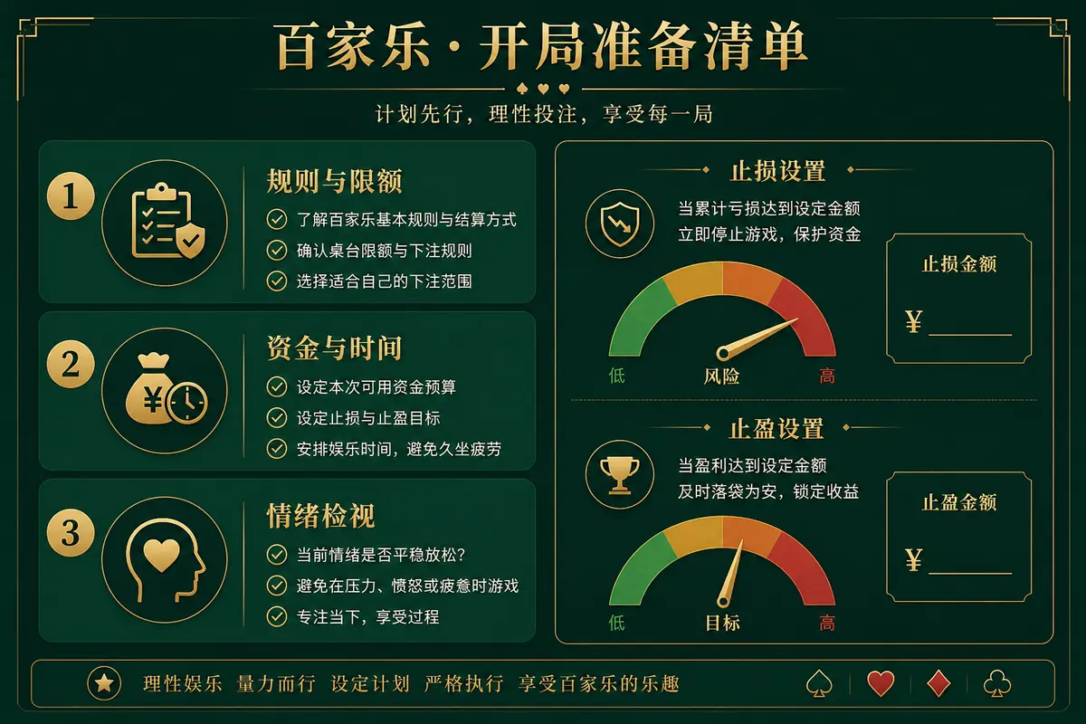 尊龙凯时 百家乐上桌检查与停损停利