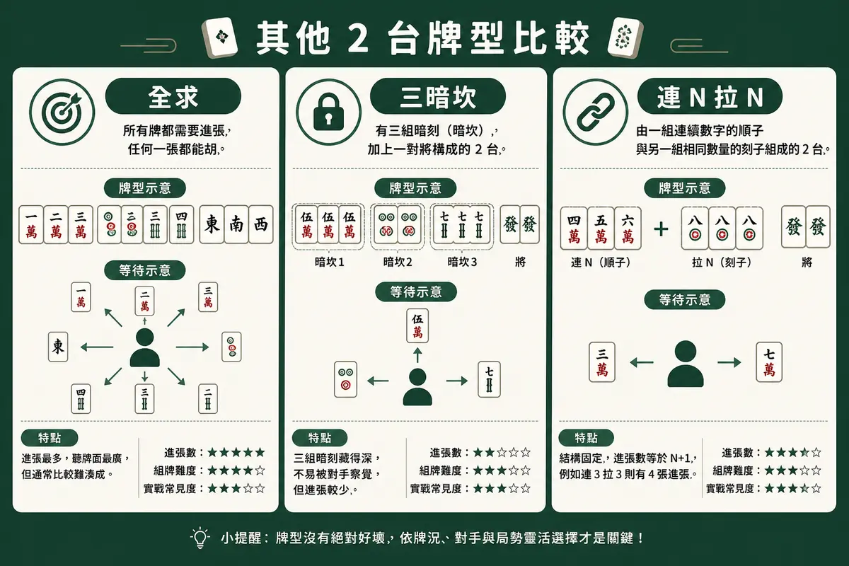 尊龙凯时 二台玩法：全求三暗坎连庄
