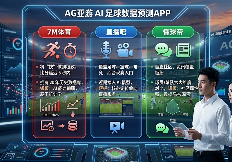 尊龙凯时足球数据分析：AI 预测如何改变我们的观赛体验｜尊龙凯时新机资讯配图
